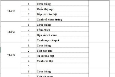 Thực đơn bán trú Tuần 2 – Tháng 12 từ ngày 08/12/2025 đến ngày 12/12/2025